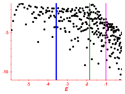 Strength function log